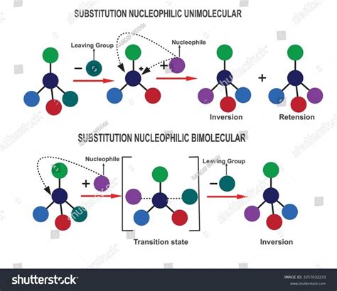 Finkelstein Reaction | Definition, Explanation, Examples - 88Guru