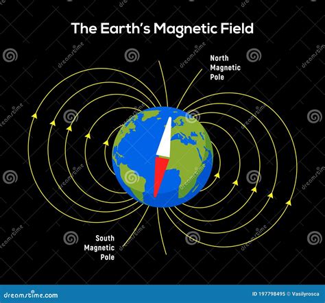 Magnet Field Earth Physics Pole Electric Magnetic Field Background Stock Vector Illustration