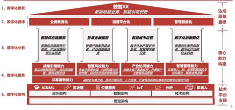 阿里云霍嘉：论数字化转型落地的关键要素 36氪