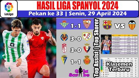 Hasil Liga Spanyol Tadi Malam Hasil Real Betis Vs Sevilla La Liga