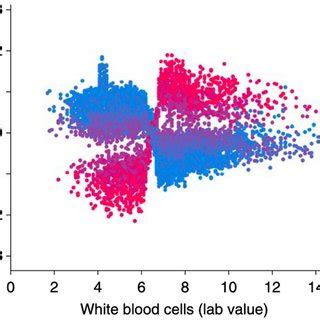 PDF Interpretable Machine Learning For Genomics