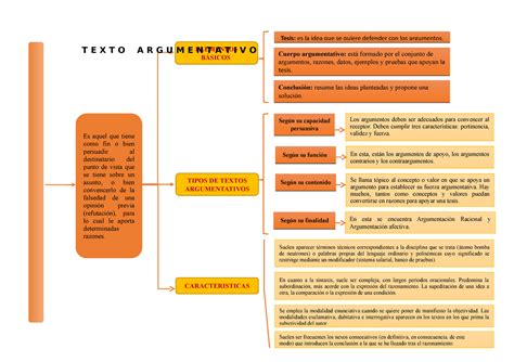 Arriba Imagen Mapa Mental Texto Argumentativo Abzlocal Mx