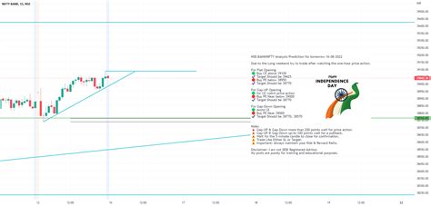 NSE BANKNIFTY Analysis Prediction For Tomorrow 16 08 2022 For NSE