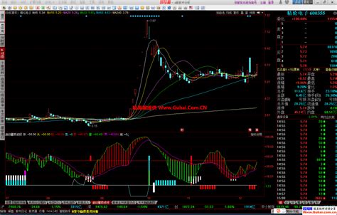 同花顺启动量势波段幅图公式 源码文件分享 同花顺公式 股海网