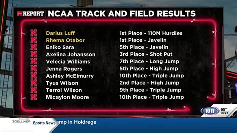 Nebraska Ncaa Track And Field All American Finishers Youtube