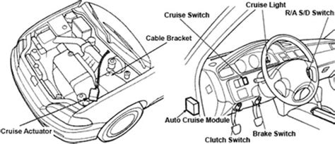 1999 Honda Civic Ignition Switch Wiring Diagram