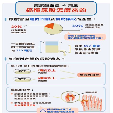 痛風的原因與飲食禁忌疾病預防與治療超級犀利士 必利勁 威而鋼 樂威壯