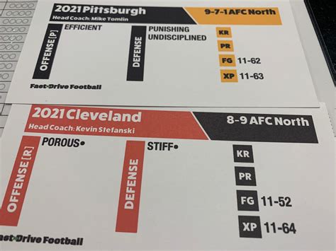 TTFN What If: 2021 NFL Bracket Challenge Round 1, Part 2 (Marinovich ...