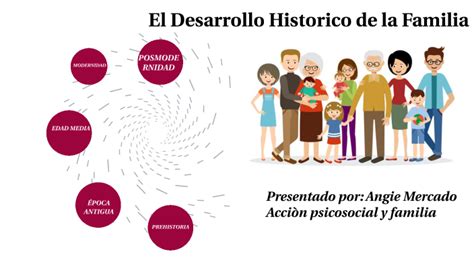 El Desarrollo Historico De La Familia By Usuario On Prezi