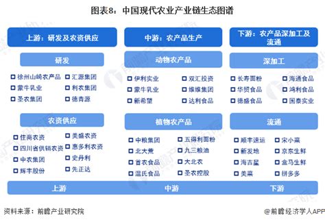 预见20232023年中国现代农业行业全景图谱 附市场现状竞争格局和发展趋势等 资讯 前瞻经济学人