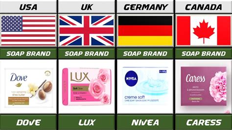 Soap From Different Countries Soap Brands YouTube