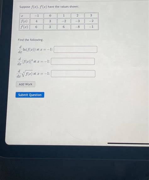 Solved Suppose F X F X Have The Values Shown X F X