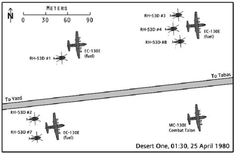 Avia O De Opera Es Especiais No Ex Rcito Brasileiro Tecnodefesa