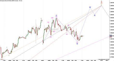 EUR USD Near The Top But Elliott Wave Street