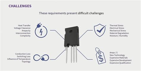 Package Innovations For Sic Power Devices Power Electronics News