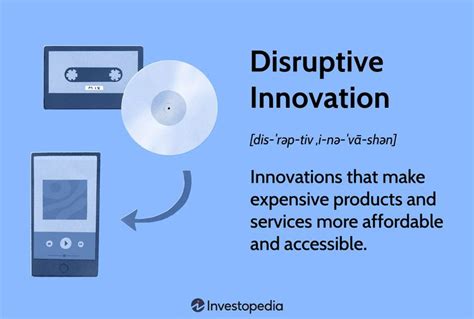 Disruptive Innovation Meaning And Examples