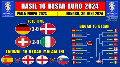 Hasil Piala Eropa 2024 Tadi Malam JERMAN Vs DENMARK SWISS Vs ITALIA