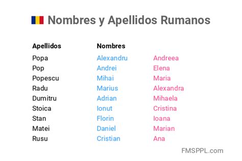 Nombres Y Apellidos Rumanos WorldNames