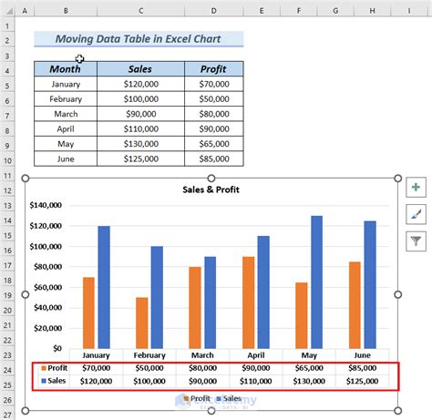 How To Format A Data Table In An Excel Chart 4 Methods