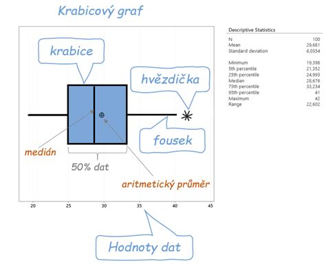 J Krabicov Graf Twinelo