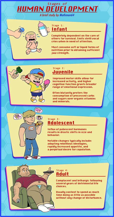 stages  human development  mothman  deviantart