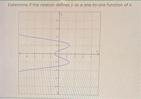 Solved Determine If The Relation Defines Y As A One To One Function Of X Course Hero