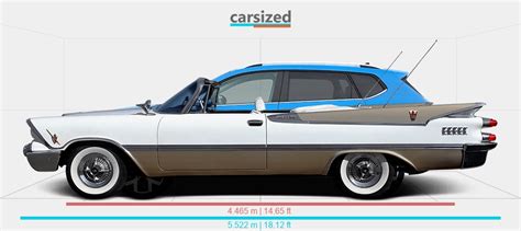 Dimensions Dodge Coronet Vs Volkswagen Taos Present