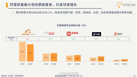 研报：电商行业现状全梳理，阿里、京东、抖音、快手、拼多多 财经头条