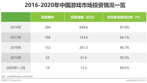 移动游戏行业研究报告：高质量产品与精细化运营助力中国游戏市场跨越寒冬 知乎