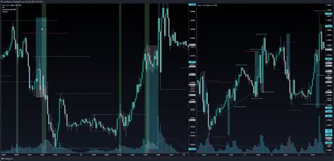 Fx Eurusd Chart Image By Ig Z Tradingview