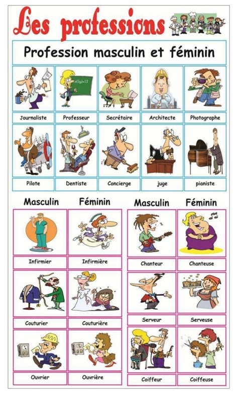 Les Professions Teaching French French Language Lessons Learn French