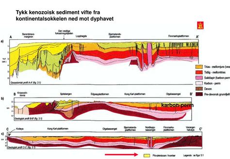 Ppt Kenozoikum Time 18 Powerpoint Presentation Free Download Id