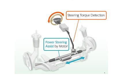 Compact And High Precision Power Steering EPS Motors NIDEC CORPORATION