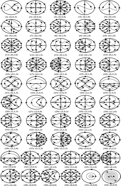 The Topological Equivalence Class Of Gpp Of Qcqs Download Scientific