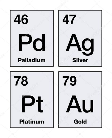 Oro Plata Platino Y Paladio En La Tabla Peri Dica Metales Preciosos