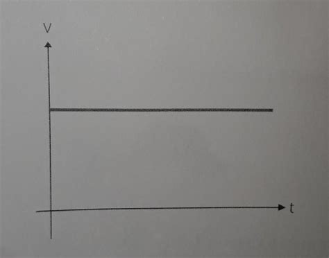 Analise O Gráfico A Seguir E Assinale A Alternativa Que Indica