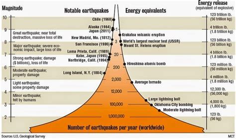 Talk Nerdy To Me Nuclear Energy Debate The GREEN Program