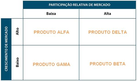 UNICESUMAR ATIVIDADE 3 ADM PLANEJAMENTO ESTRATÉGICO 54 2024