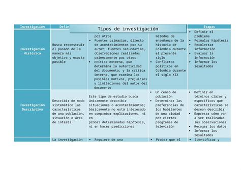 DOCX Cuadro Comparativo DOKUMEN TIPS