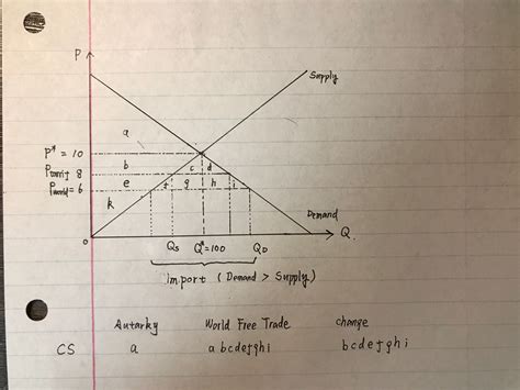 Solved Include Correctly Labeled Diagrams If Useful Or Required In