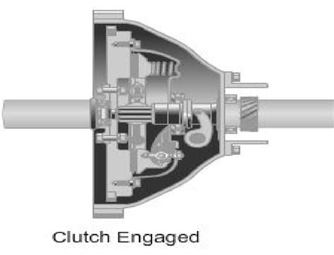 Automotive Clutch and Construction and working of Clutch and ...