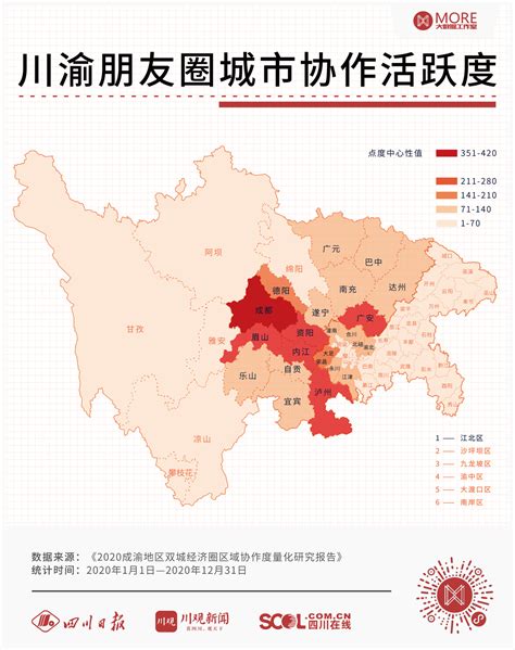 为您量化“成渝地区双城经济圈”区域协作，近8万条数据全开放！四川在线