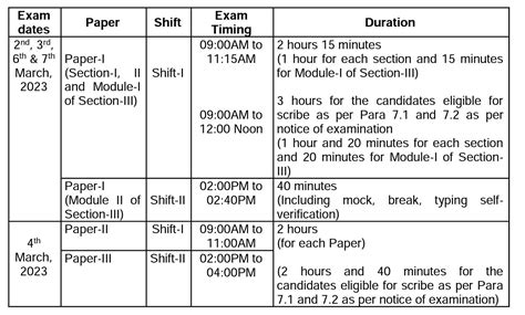 SSC CGL 2023 Tier 2 Exam Analysis GK GS And Computer Questions