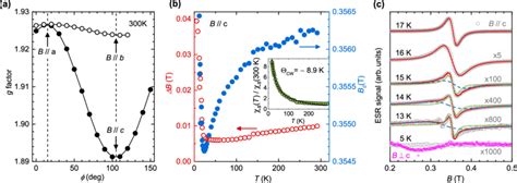 A Angular Dependence Of The G Factor At Room Temperature From The Esr