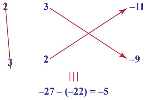 Cross Multiplication Method | Formula, Derivation & Examples - Cuemath