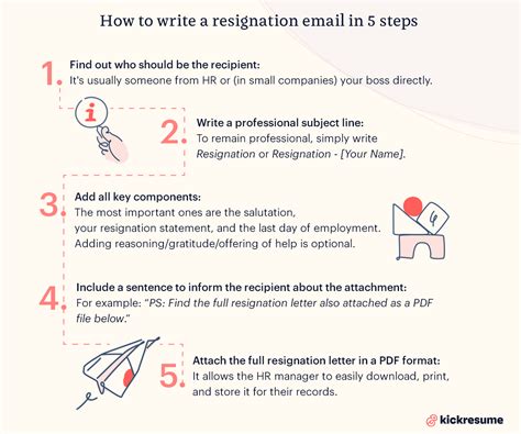 email cover letter resignation