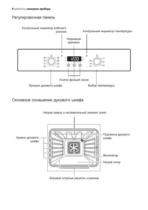 Схема подключения духового шкафа electrolux 88 фото