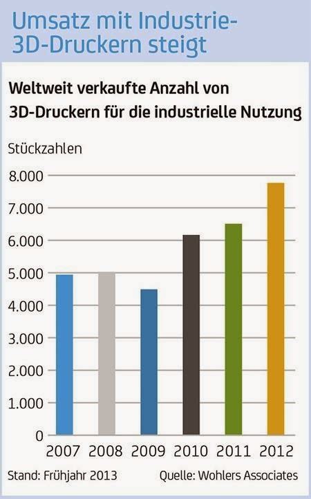 D Druck Der Blog Dezember