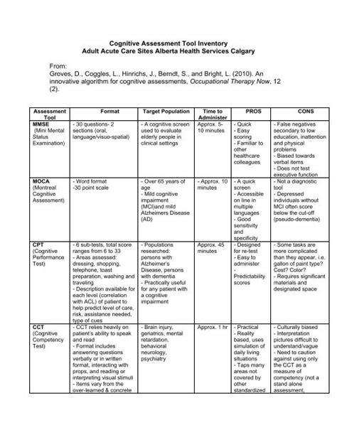 Cognitive Assessment Tool Inventory Adult Acute Care Sites Alberta