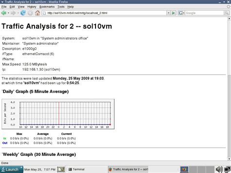 How To Install And Configure Mrtg An Essential Sys Admin Tool